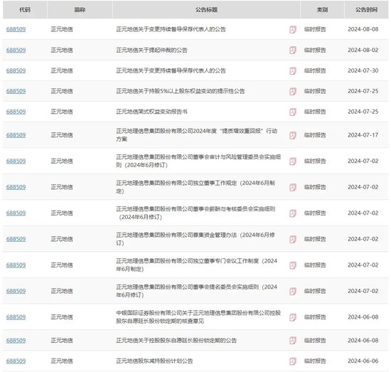 敲钟三年业绩为负,首发保代双双卸任,中银国际证券要挺住