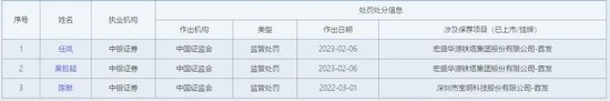 敲钟三年业绩为负,首发保代双双卸任,中银国际证券要挺住