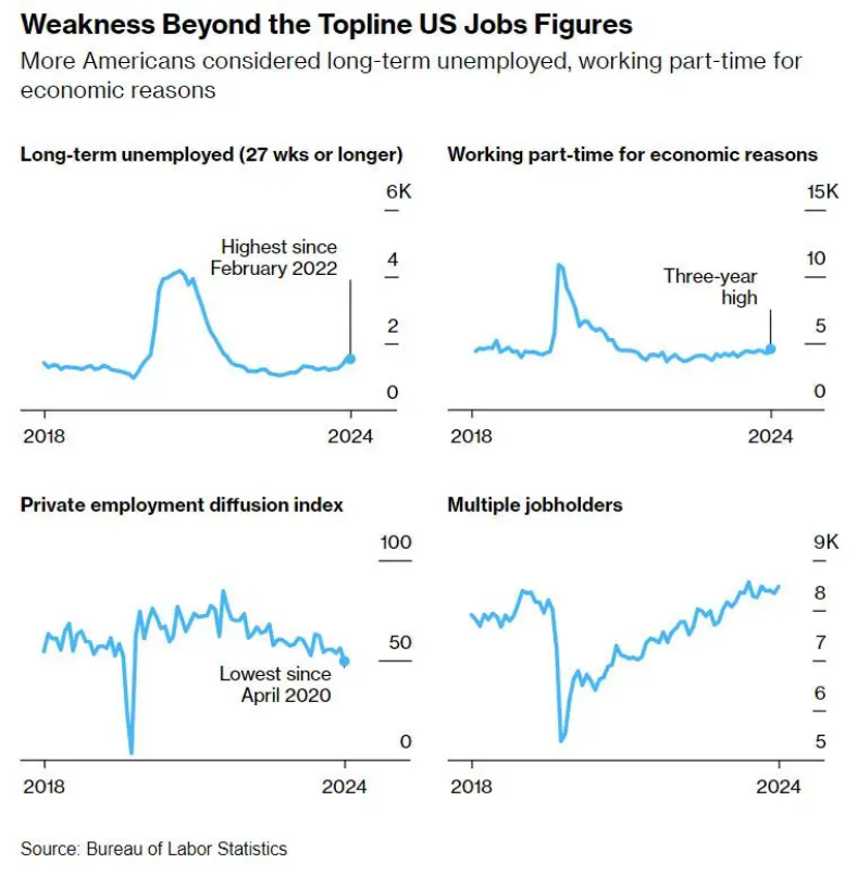 全球股市遭遇“黑色星期一”后两大悬念待解:美国经济衰退会否出现?美股是否已见底?