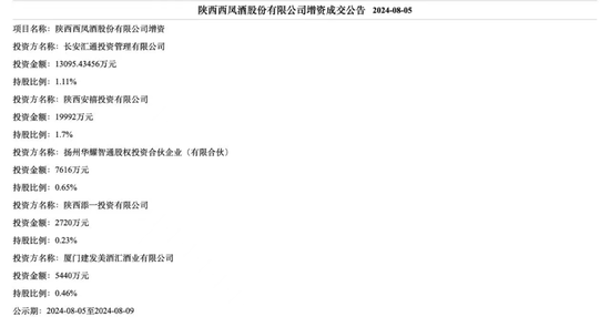 增资扩股引发上市幻想,西凤酒何时涅槃?