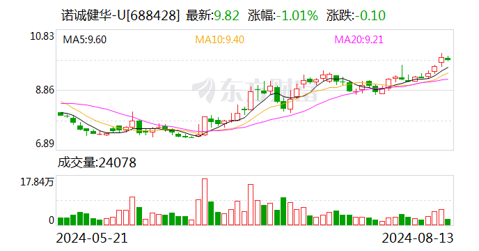 诺诚健华：业绩说明会定于8月21日举行