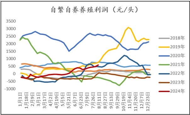 全球玉米供需是紧是松，国内外期货看多还是看空？