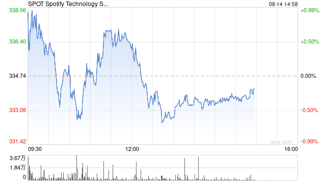 Spotify声称在苹果欧盟定价战中取得了“一小步”的胜利