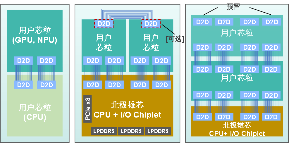 国内首个,北极雄芯“启明 935”系列芯粒成功交付流片