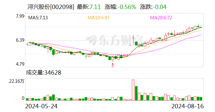 又是上市公司集体“出事”!金城医药董事长遭立案 浔兴股份实控人获顶格处罚