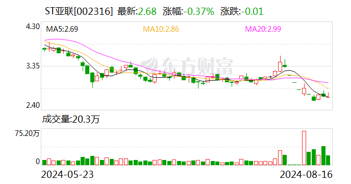 又是上市公司集体“出事”!金城医药董事长遭立案 浔兴股份实控人获顶格处罚