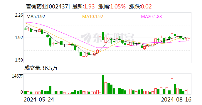 又是上市公司集体“出事”!金城医药董事长遭立案 浔兴股份实控人获顶格处罚