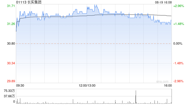 高盛:维持长实集团“买入”评级 目标价升至41港元