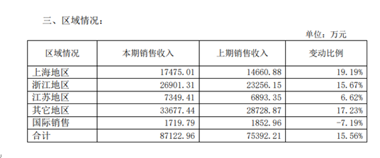 古越龙山：连续“失约”新目标兑现存疑