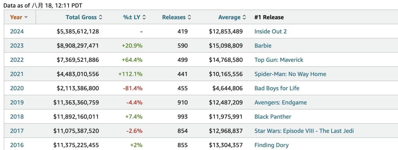 营收增长,净利润扭亏为盈 刚走过百岁的迪士尼还能再续传奇吗?