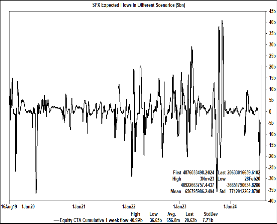 高盛交易台:未来一个月美股涨势可期 劳工节前做空门槛较高