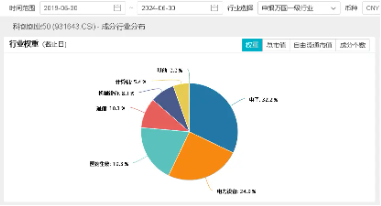 逢跌抢筹!硬科技宽基——双创龙头ETF(588330)受资金青睐,机构:海外交易降息,A股科技成长有望崛起!
