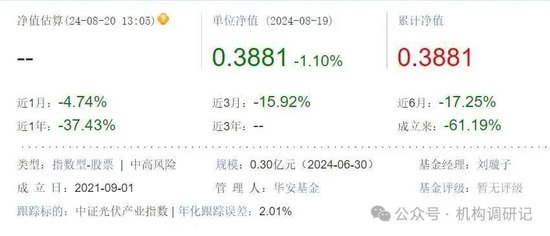 南方、广发、博时等基金纷纷清盘预警,基民血本无归!