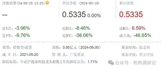 南方、广发、博时等基金纷纷清盘预警,基民血本无归!