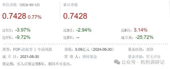 南方、广发、博时等基金纷纷清盘预警,基民血本无归!