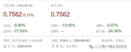 南方、广发、博时等基金纷纷清盘预警,基民血本无归!