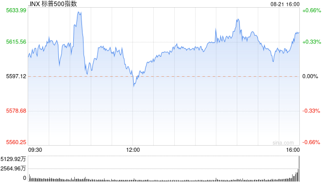 收盘:联储会议纪要指向9月降息 美股周三收高