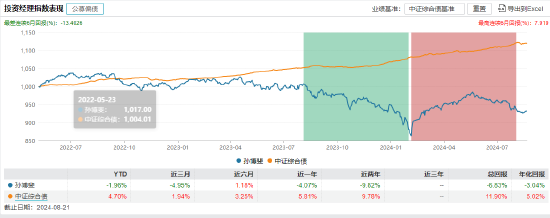 盘点首批公募MOM产品:鹏华精选群英一年持有成立以来总回报-28% 跑输业绩比较基准
