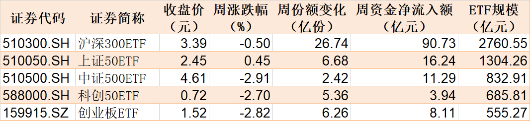 都不认输!基民越跌越买 这只ETF跌到0.273元历史新低 份额却飙升至769.96亿份创新高