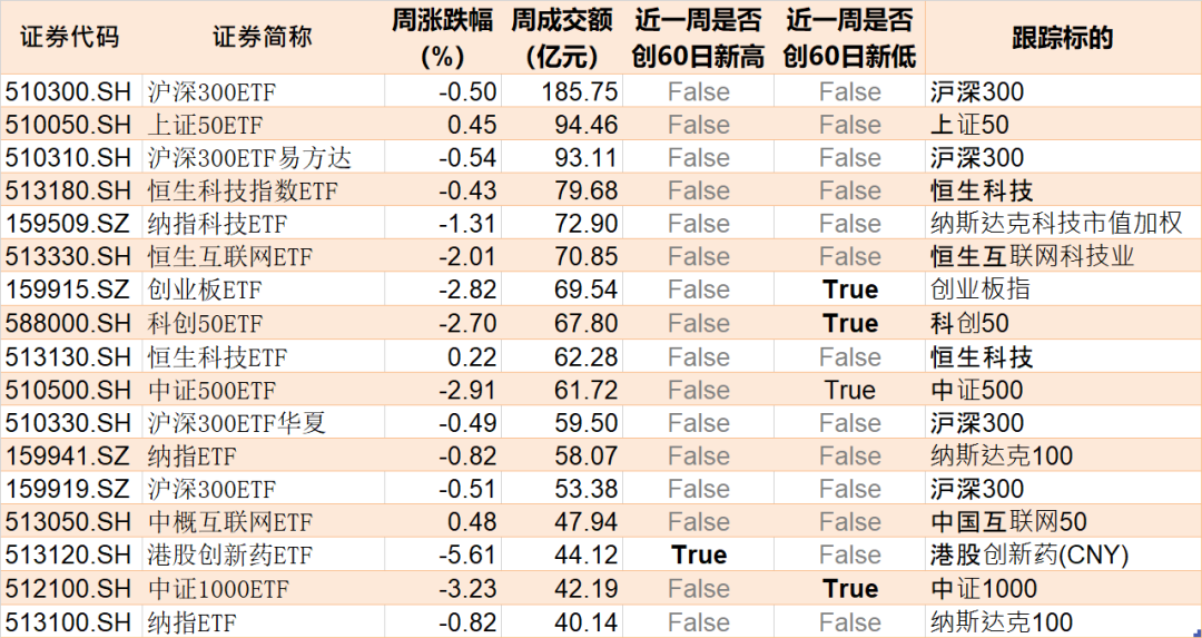 都不认输!基民越跌越买 这只ETF跌到0.273元历史新低 份额却飙升至769.96亿份创新高