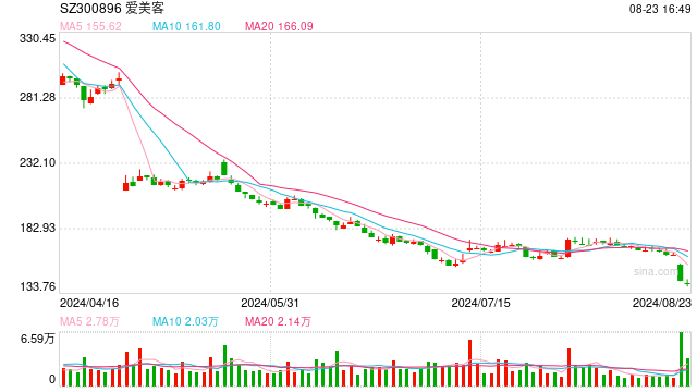 理性看待白马股闪崩
