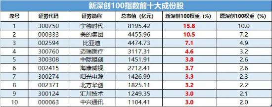 深创100指数焕新启航:紧抓创新脉动,开启投资新纪元