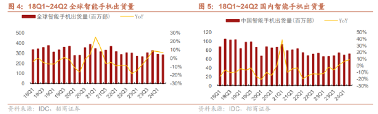 ETF日报:通信设备指数市盈率(TTM)为23.06x,位于上市以来5.1%分位,关注通信ETF