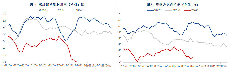 去库速度放缓,钢价将窄幅震荡运行 | 钢市早知道