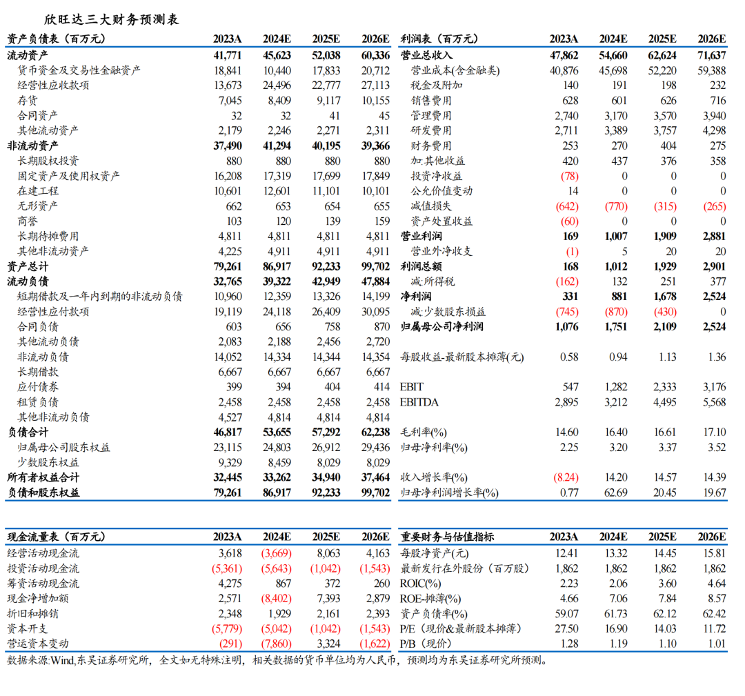 【东吴电新】欣旺达2024年中报点评:消费电池表现亮眼,动储客户持续拓展