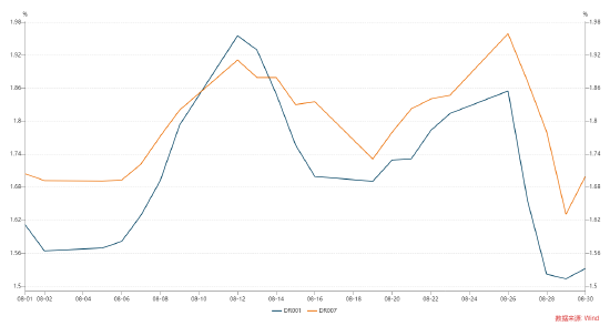 长城基金:关注信用债调整的配置机会