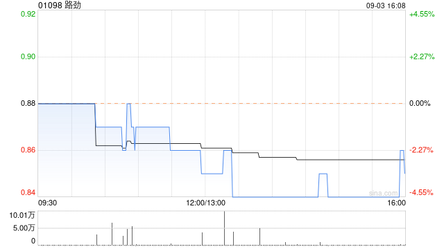 路劲:拟出售Predaptive OD Limited 40%股权