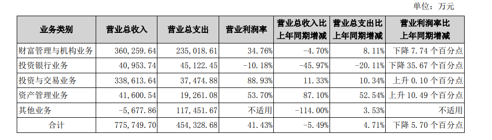 券业大并购!国信证券拟发行股份购买万和证券96.08%股份,明日复牌