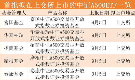 上报!重磅ETF来了!