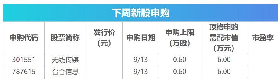 下周关注丨8月CPI、PPI数据将公布,这些投资机会最靠谱