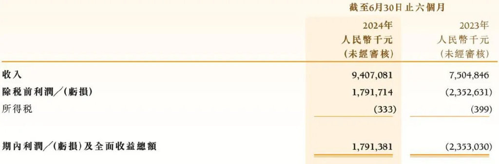 重庆老板养猪凶猛,年进账200亿