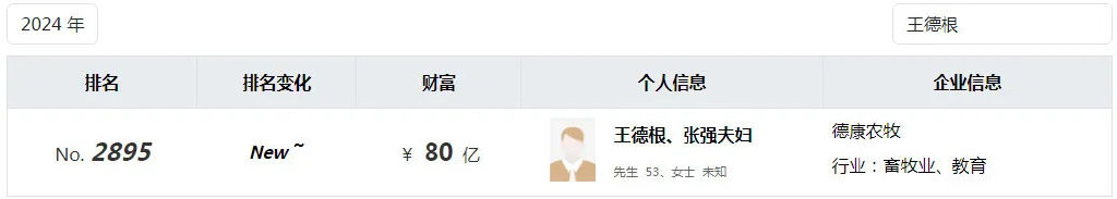 重庆老板养猪凶猛,年进账200亿