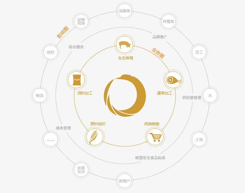 重庆老板养猪凶猛,年进账200亿