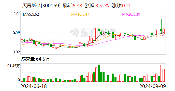 天晟新材:聘任黄冰为公司副总裁、财务总监