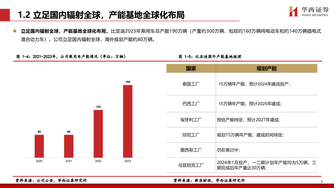 【华西汽车】比亚迪:DMI5.0技术进一步强化品牌优势,高端+出海打开成长新空间