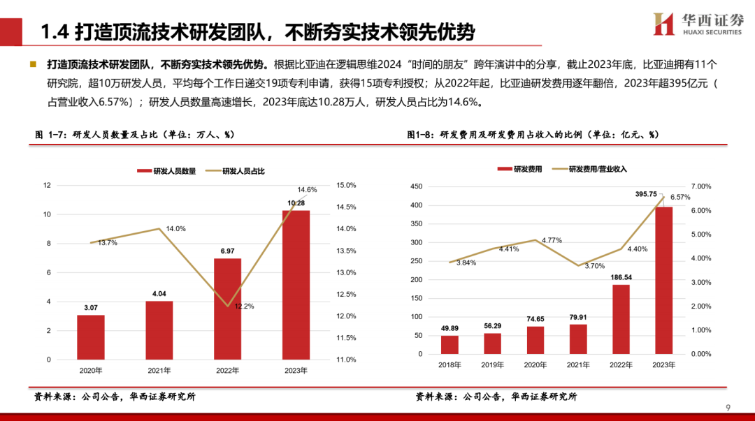 【华西汽车】比亚迪:DMI5.0技术进一步强化品牌优势,高端+出海打开成长新空间