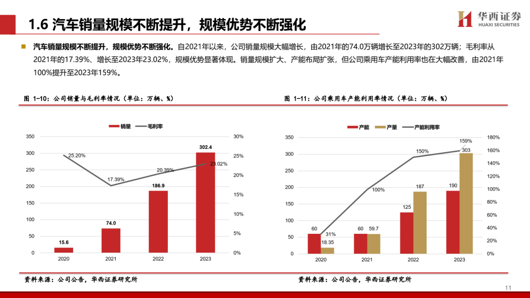 【华西汽车】比亚迪:DMI5.0技术进一步强化品牌优势,高端+出海打开成长新空间