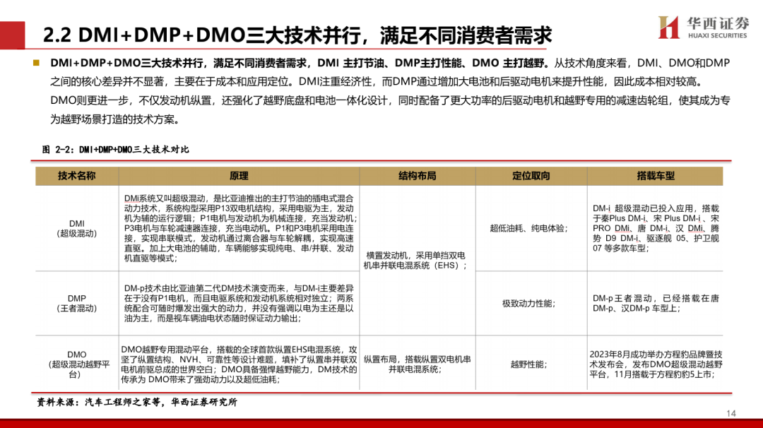 【华西汽车】比亚迪:DMI5.0技术进一步强化品牌优势,高端+出海打开成长新空间