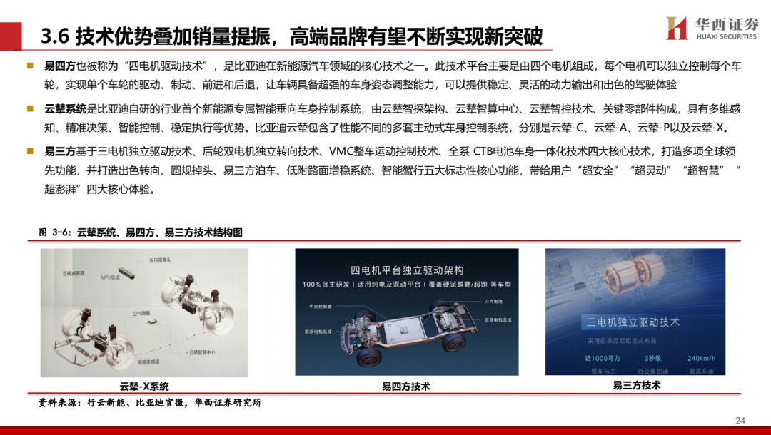 【华西汽车】比亚迪:DMI5.0技术进一步强化品牌优势,高端+出海打开成长新空间