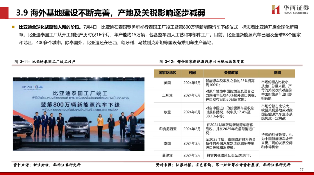 【华西汽车】比亚迪:DMI5.0技术进一步强化品牌优势,高端+出海打开成长新空间