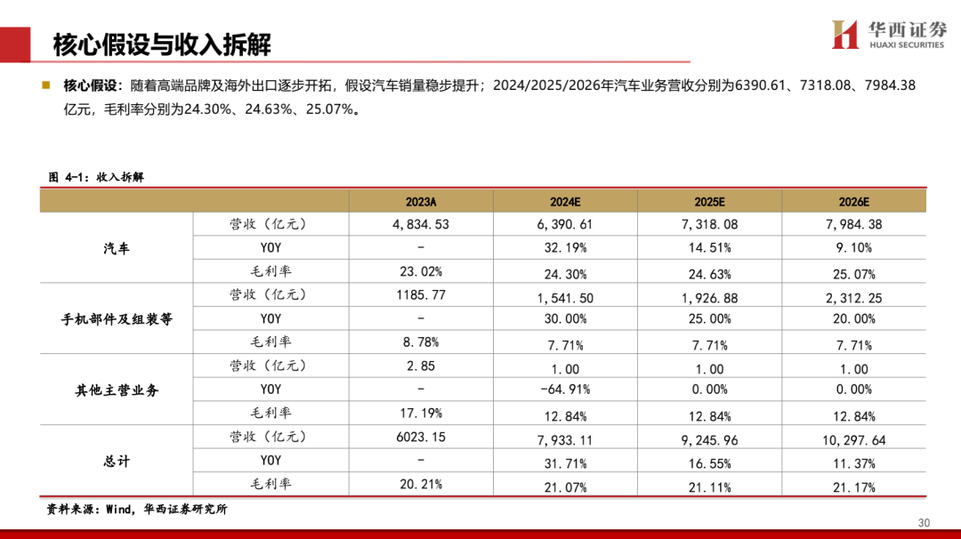 【华西汽车】比亚迪:DMI5.0技术进一步强化品牌优势,高端+出海打开成长新空间