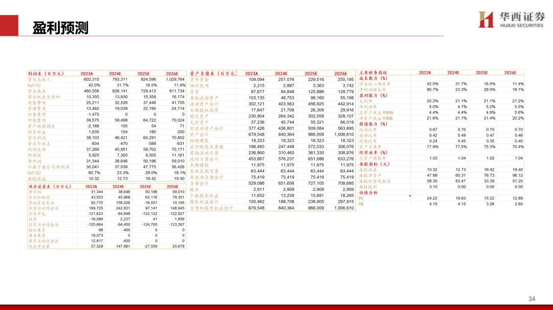 【华西汽车】比亚迪:DMI5.0技术进一步强化品牌优势,高端+出海打开成长新空间