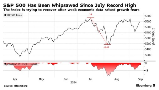 美银:美国就业形势出现明确方向前 美股涨势将受到限制