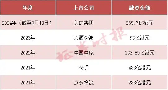 定了!港股近3年最大IPO,家电巨头美的来了!下周二挂牌