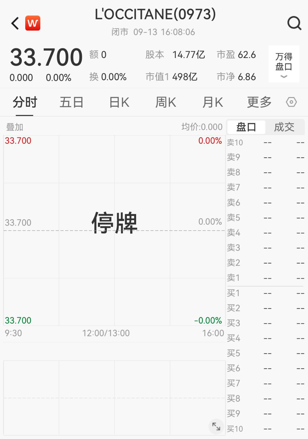 450亿美妆巨头欧舒丹即将退市!鹿晗、朱一龙等曾代言