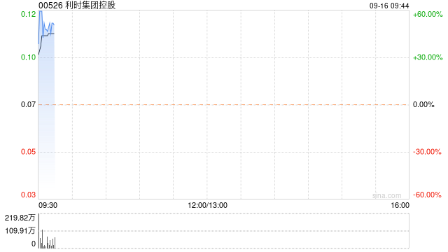 利时集团控股拟溢价约 1.33%向Manukura (CMCI)发行8亿股认购股份